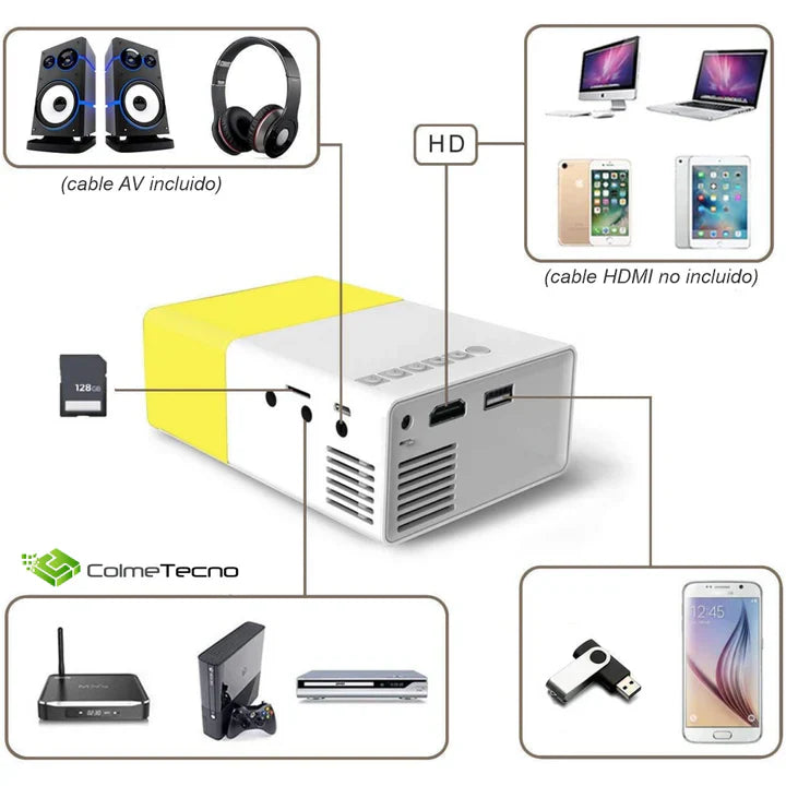 CINE EN CASA: PROYECTOR HD COMPACTO PORTÁTIL DE ALTA DEFINICIÓN